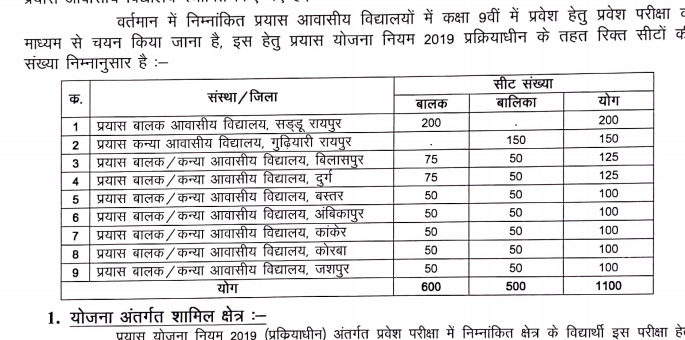 cg prayas school list form 2020