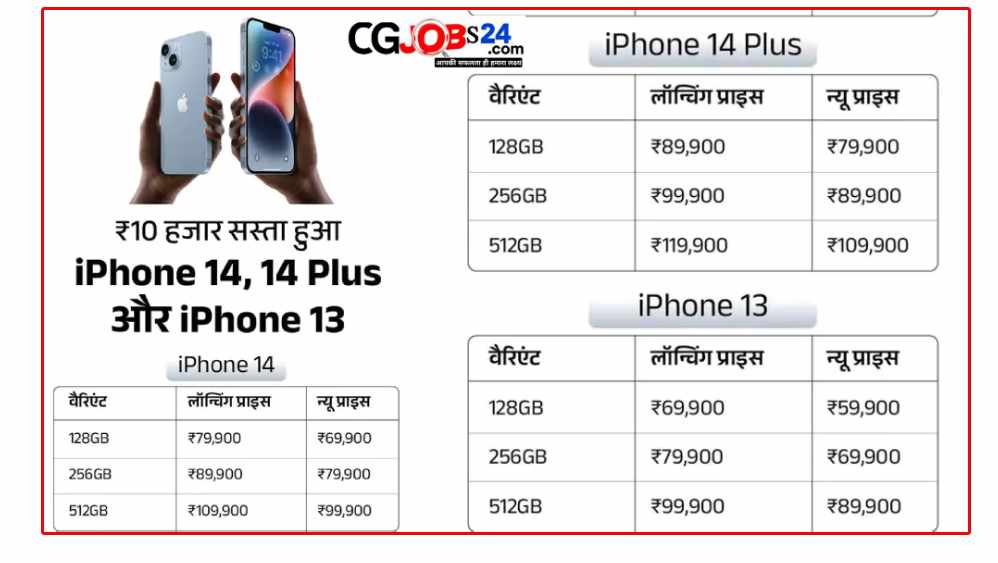 iPhone-15 लॉन्च होते ही कंपनी के पुराने मॉडल सस्ते हुए : ₹10 हजार कम हुईं कीमतें ..देखिए नई क़ीमत एक क्लिक में 