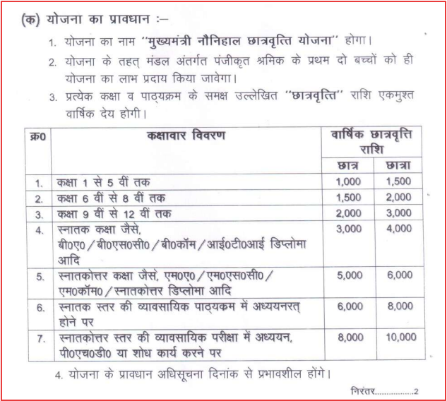  कक्षा 9 की छात्रवृत्ति कितनी आती है 2024 में? नौनिहाल छात्रवृत्ति योजना क्या है? 2024 के लिए नई छात्रवृत्ति क्या है? 